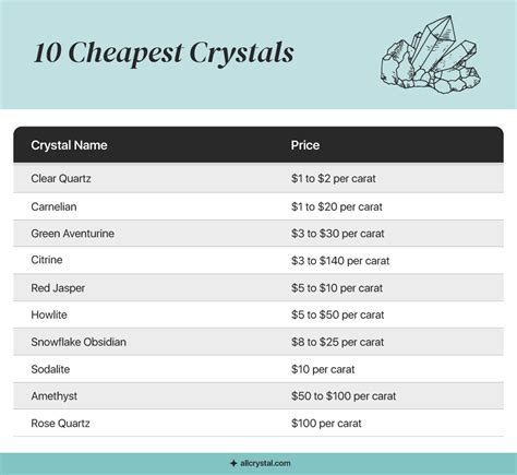are crystals cheap